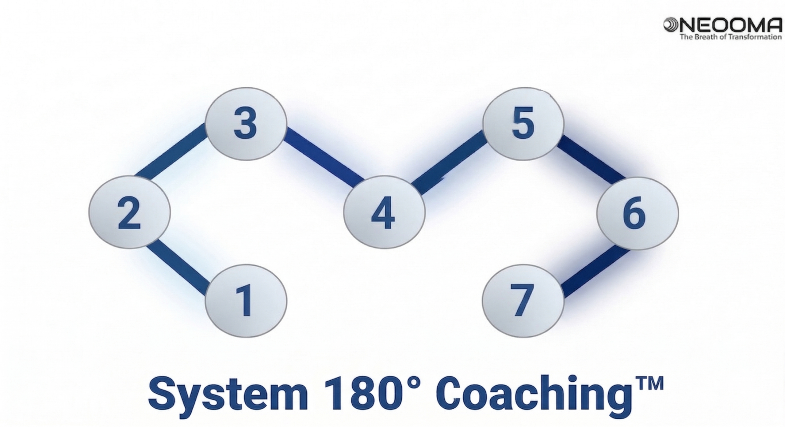 System 180 Coaching